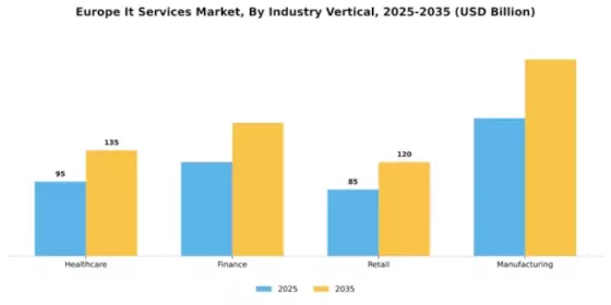 Europe IT Services Market Segment Image 2