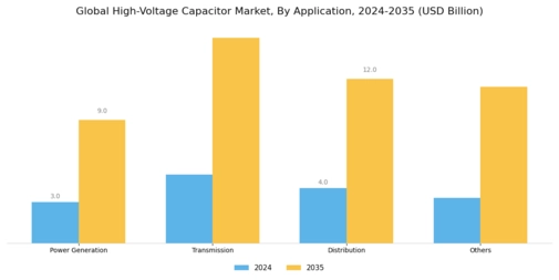 High Voltage Capacitor Market Segment Image 2
