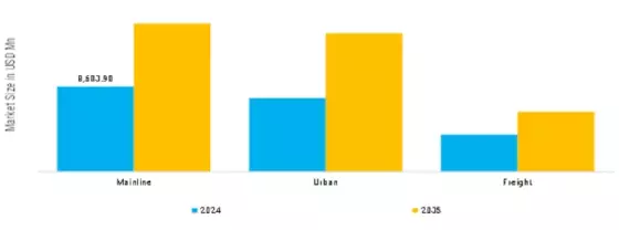 Railway Signaling System Market Segment Image 2