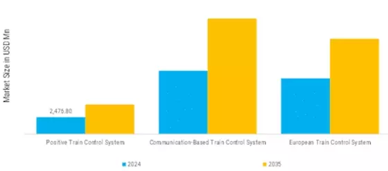 Railway Signaling System Market Segment Image 1