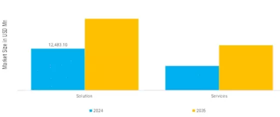 Railway Signaling System Market Segment Image 0
