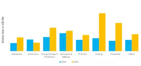 Europe Graphene Market Segment Image 0