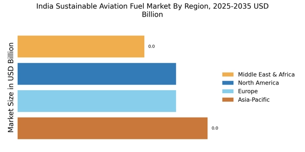 India Sustainable Aviation fuel Market Regional Image