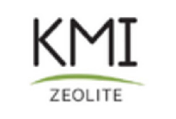 US Zeolite Market https://www.marketresearchfuture.com/uploads/reports/13941/kmi-zeolite-us-_keyplayer.webp