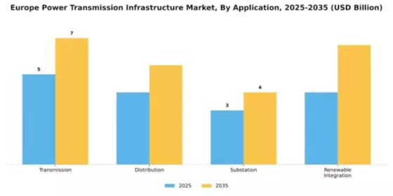 Europe power transmission infrastructure Market Segment Image 0