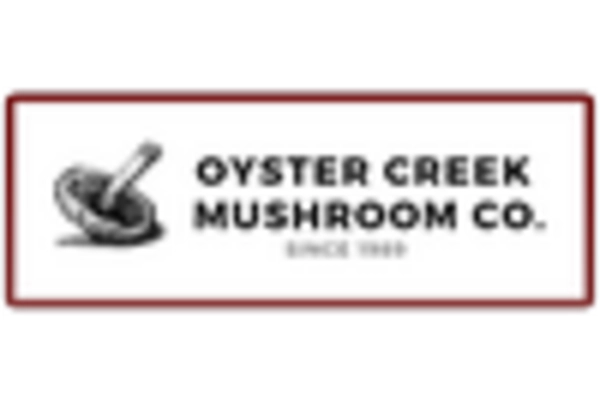US Oyster Mushroom Market https://www.marketresearchfuture.com/uploads/reports/13947/oyster-creek-mushrooms-us_keyplayer.webp