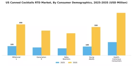 US Canned Cocktails (RTD Cocktails) Market Segment Image 1