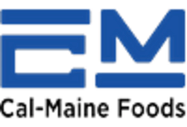 UK Processed Eggs Market key player