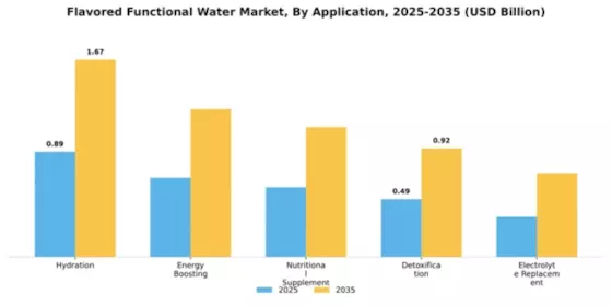 Europe Flavored and Functional Water Market Segment Image 0