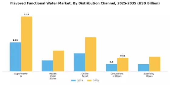 Europe Flavored and Functional Water Market Segment Image 1