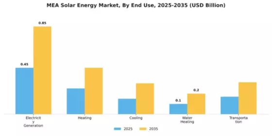 MENA Solar Energy Market Segment Image 1