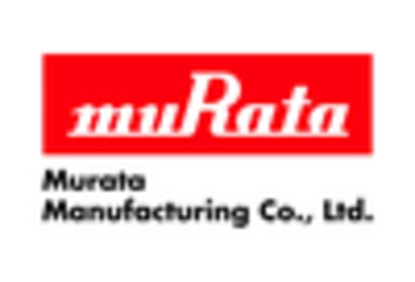 Advanced Lead-Free Piezoelectric Materials Market https://www.marketresearchfuture.com/uploads/reports/13968/murata-manufacturing-co-ltd-jp_keyplayer.webp