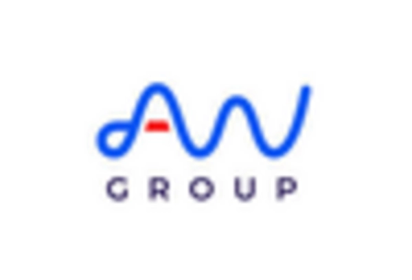 Dielectric Resonator Antenna Market key player