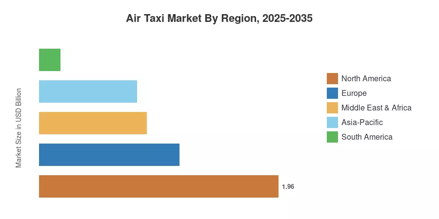 Air Taxi Market By Region, 2025-2035