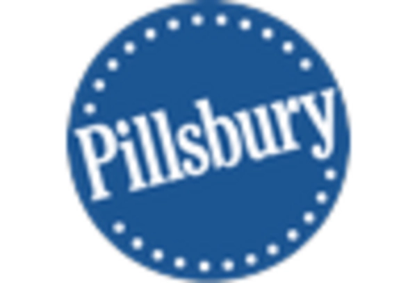 Bakery Fillings Market key player