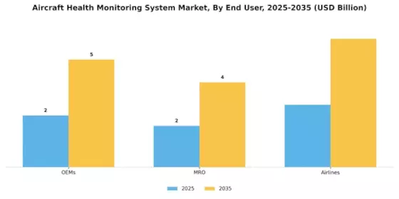 Aircraft Health Monitoring System Market Segment Image 2