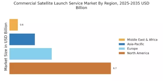 Commercial Satellite Launch Service Market Regional Image