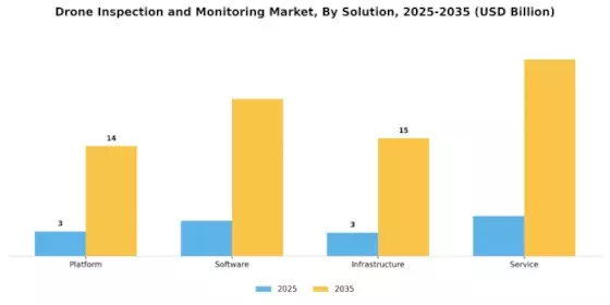 Drone Inspection Monitoring Market Segment Image 1
