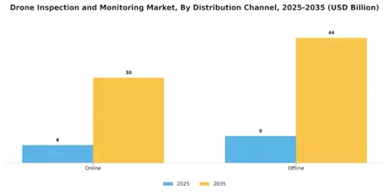 Drone Inspection Monitoring Market Segment Image 2