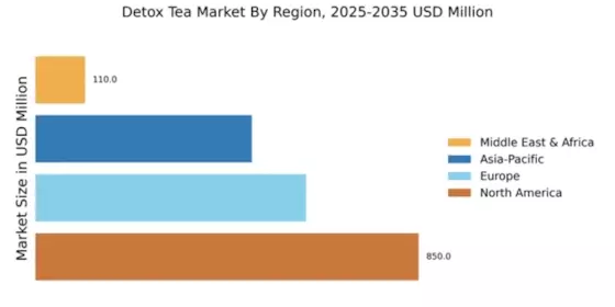 Detox Tea Market Regional Image