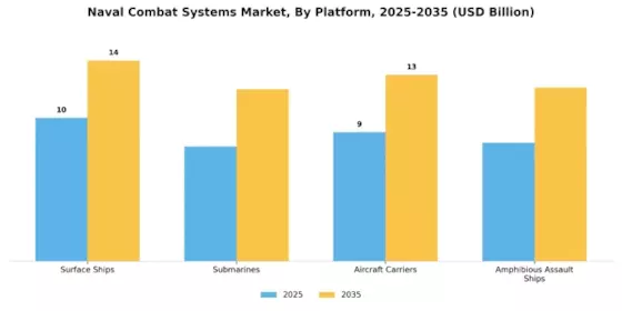 Naval Combat Systems Market Segment Image 1