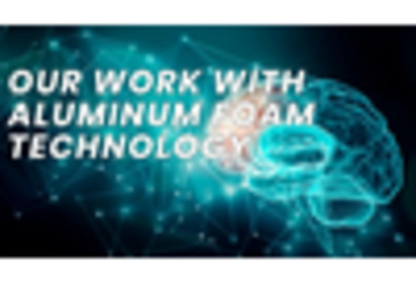US Aluminum Foam Market key player
