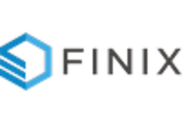 US Banking as a Service Market key player