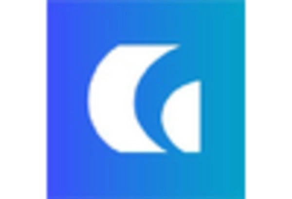 US Banking as a Service Market key player