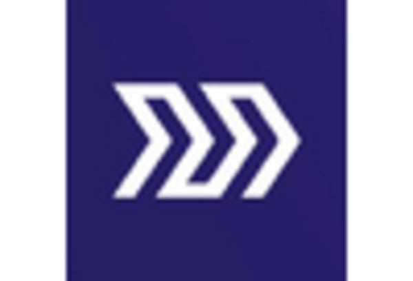 US Banking as a Service Market key player