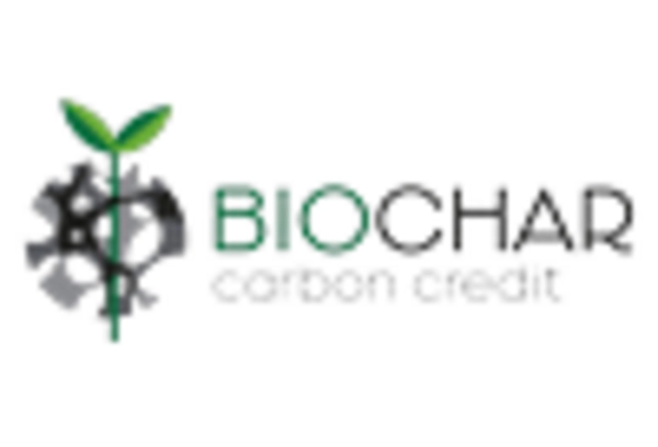 US Biochar Market key player