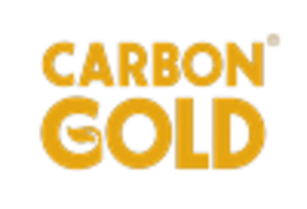 US Biochar Market key player