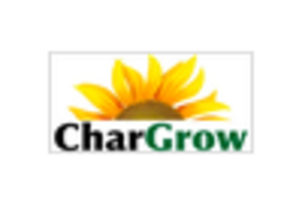 US Biochar Market key player