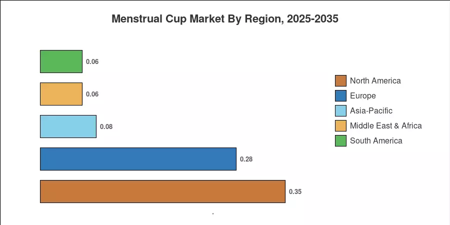 Menstrual Cup Market By Region, 2025-2035