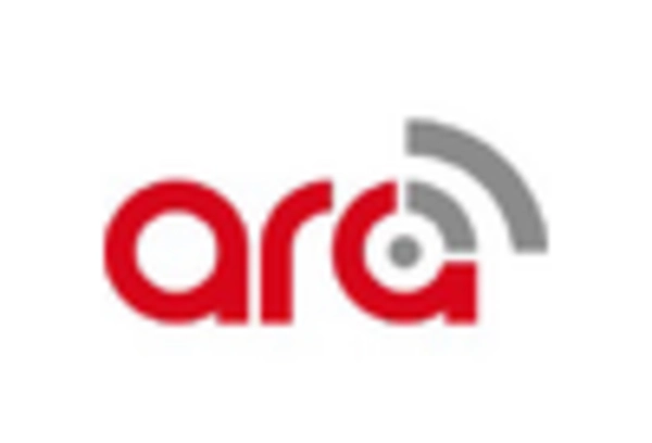 US Chip Antenna Market key player