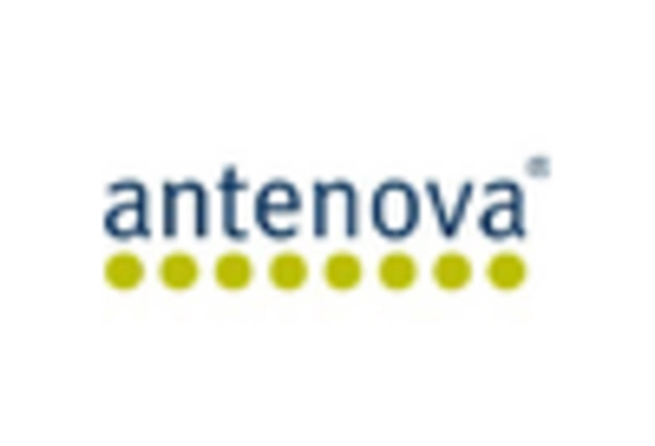 US Chip Antenna Market key player