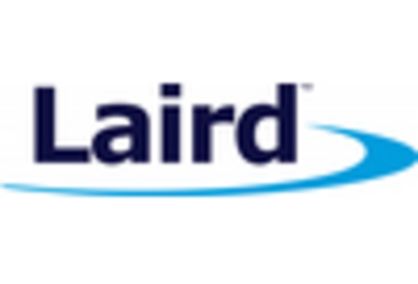 US Chip Antenna Market key player