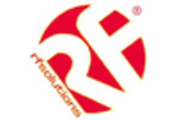 US Chip Antenna Market key player