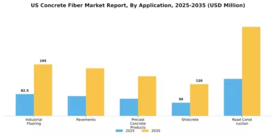US Concrete Fiber Market Segment Image 0