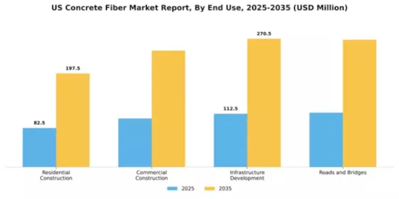 US Concrete Fiber Market Segment Image 2