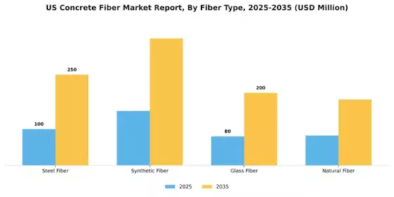 US Concrete Fiber Market Segment Image 3
