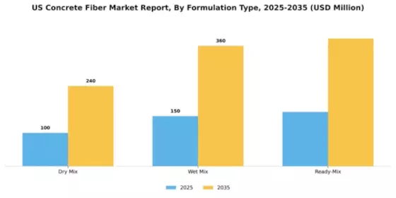 US Concrete Fiber Market Segment Image 4