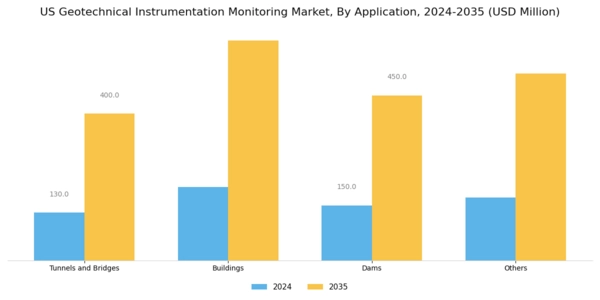 US Geotechnical Instrumentation Monitoring Market Segment Image 2
