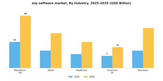 ERP Software Market Segment Image 3