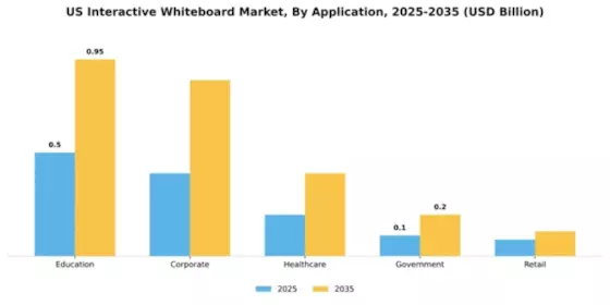 US Interactive Whiteboard Market Segment Image 0