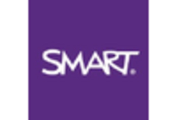 US Interactive Whiteboard Market key player