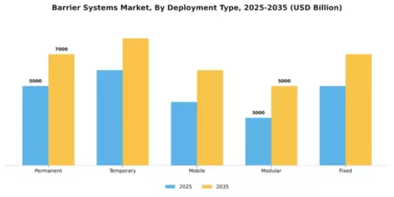 Barrier Systems Market Segment Image 1