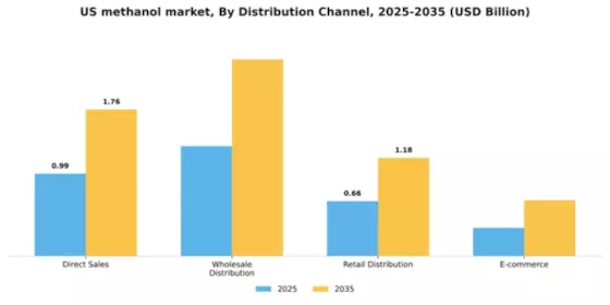 US Methanol Market Segment Image 1