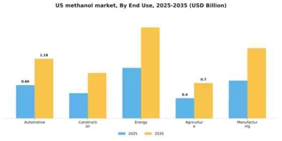 US Methanol Market Segment Image 2