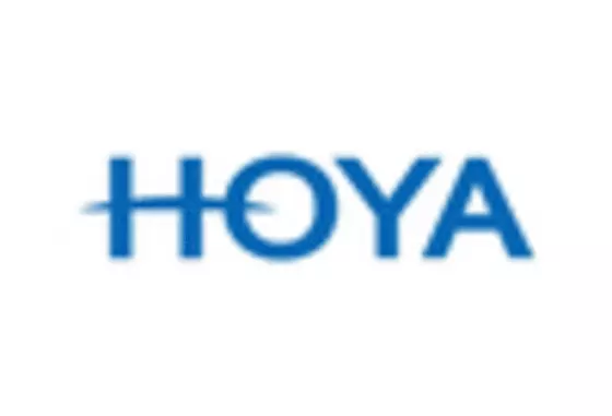 US Optical Lenses Market key player