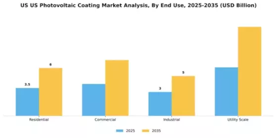 US Photovoltaic Coating Market Segment Image 1